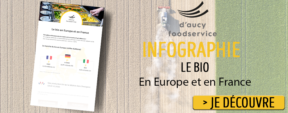CTA- Infographie le bio en Europe et en France - d'aucy foodservice